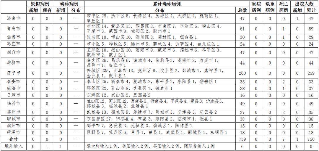 昌平确诊病例密接1751人(昌平确诊病例密接1751人轨迹)