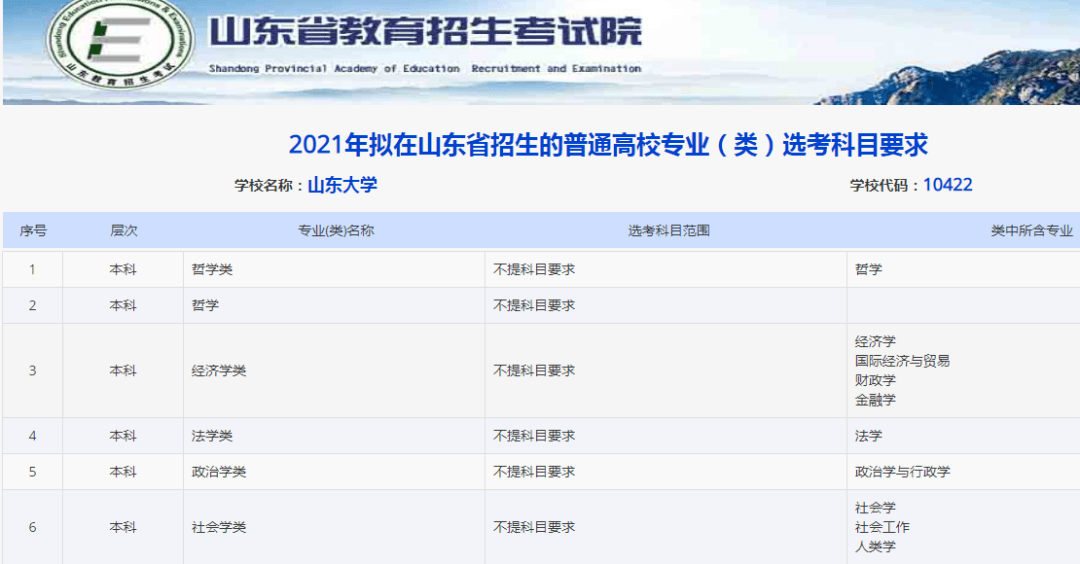 山东省招生办电话 山东省招生办电话2021