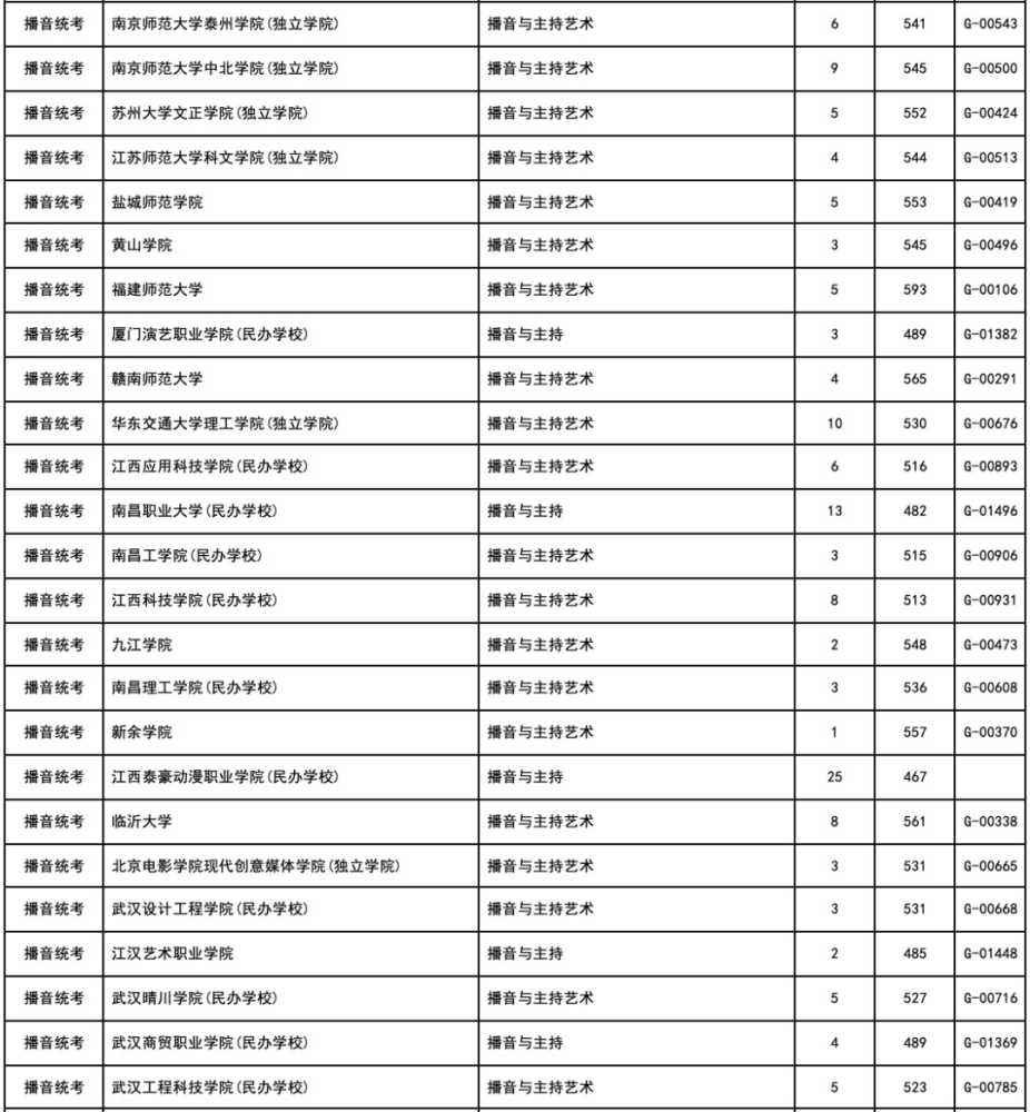 美术生文化课分数线 美术生文化300分能上啥学校