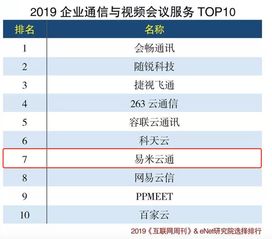 易米通讯怎么样!2017 SaaS创新力与潜力排行榜 众多SaaS独角兽出现