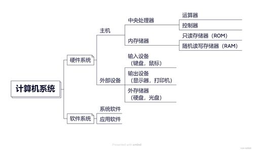 计算机体系结构教材!计算机组成与体系结构答案(裘雪红)