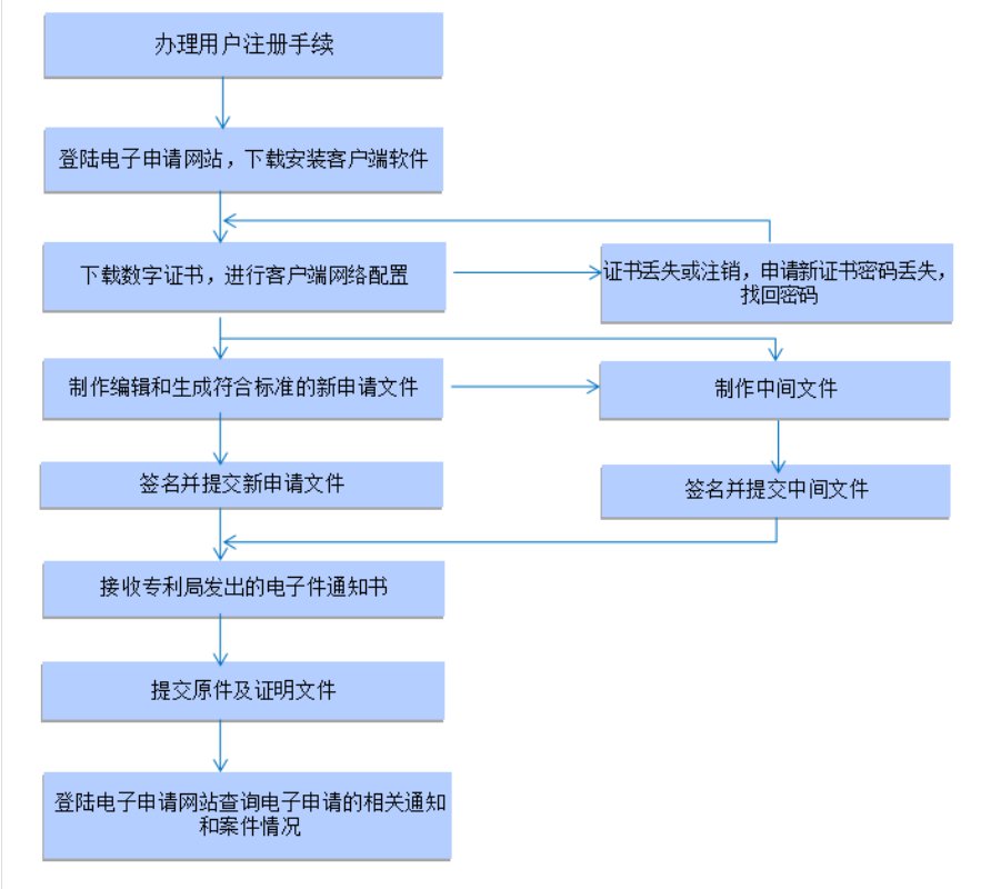 仿制药如何申请专利?仿制药申请流程