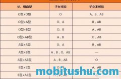 生物化学abo血型是如何确定的?abo血型怎么解释