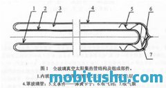 真空管采集量如何校准?真空采集管颜色对应