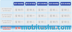 涿州限号2023年3月最新限号?涿州限号2021年5月限号