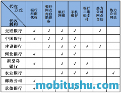 石家庄最新限号表?石家庄最新限号表7月份