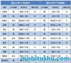 廊坊今日限行尾号?廊坊今日限行尾号字母