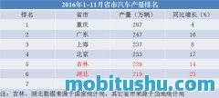 重庆机动车限号规定2023?重庆机动车限号规定2023年限行