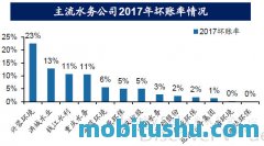 2021最新版免费下载：房贷计算器中心