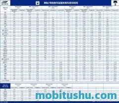 重庆限号时间?重庆限号时间2023最新规定表