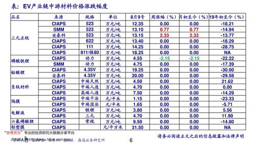 龙票价格!1988年龙票小本票价格是多少钱啊