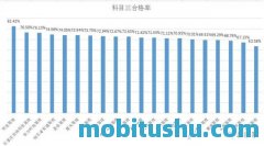 石家庄今天限号?石家庄今天限号吗限多少