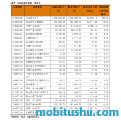 工商银行基金?工商银行基金怎么取出来