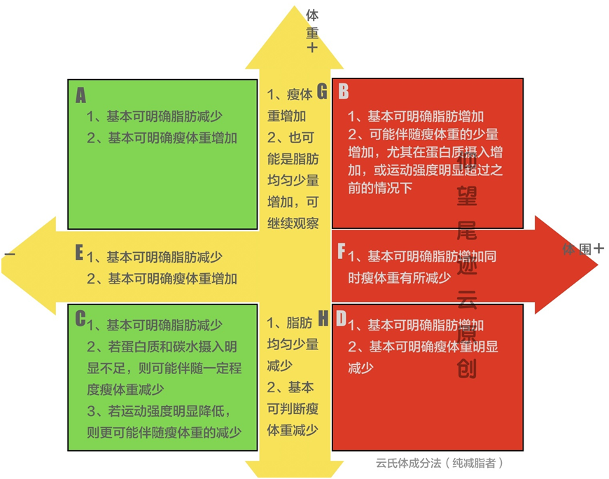 减肥刚开识好减为什么之后就不好减呢?